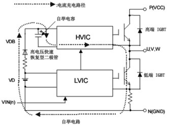 關(guān)于IPM自舉電路問(wèn)題的深入探討——工控與機(jī)電一體化中的關(guān)鍵挑戰(zhàn)